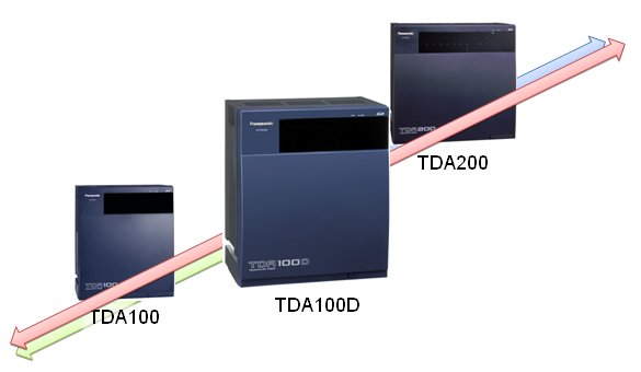 Specyfika KX-TDA100D