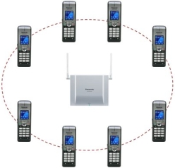 Antena omiokanaowa DECT zagszczenie
