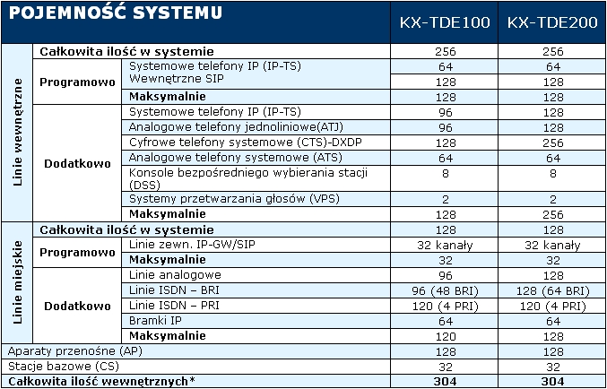 KX-TDE100 KX-TDE200
