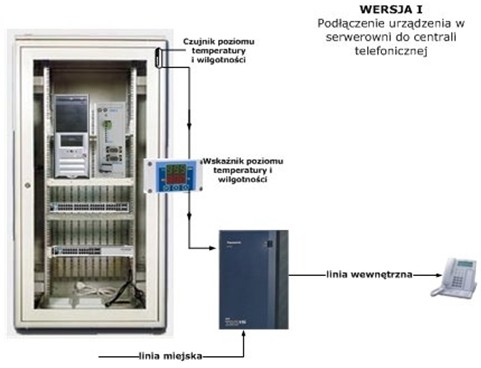 System powiadomienia o przekroczeniu TEMPERATURY I WILGOTNOCI
