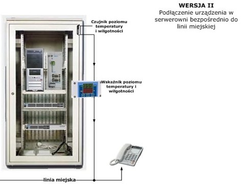 System powiadomienia o przekroczeniu TEMPERATURY I WILGOTNOCI