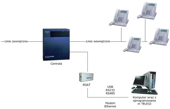 Rejestrator rozmów R3AT