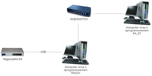 Nagrywarka R4