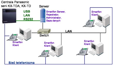 smartfon