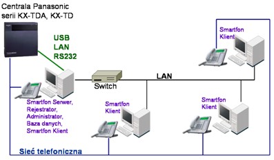 smartfon